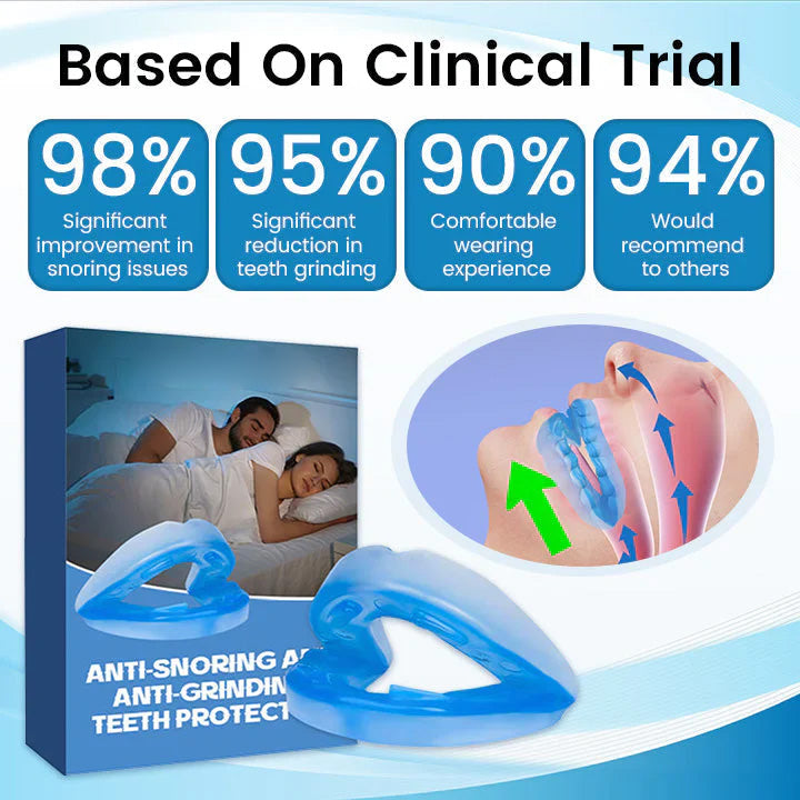 Adjustable Anti-Snoring Mouthpiece