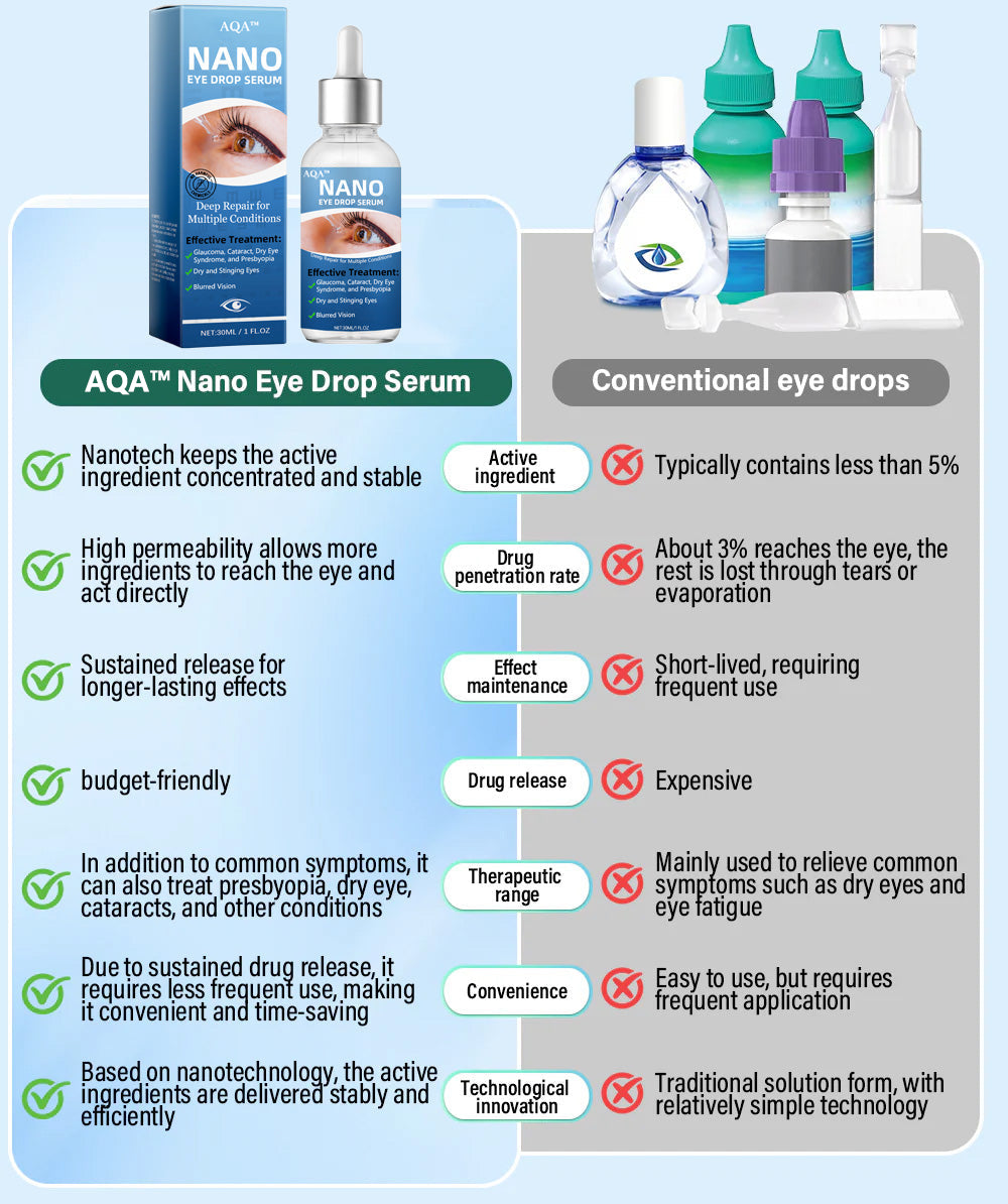 AQA™ Nano Eye Drops Serum 👩⚕️ Ophthal mologists Recommended (Suitable for presbyopia, dry eye syndrome, glaucoma, cataracts and diabetic retinopathy) 🍀