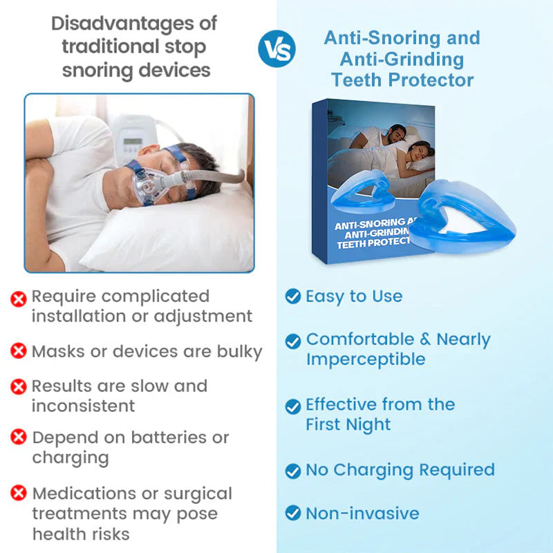 Adjustable Anti-Snoring Mouthpiece