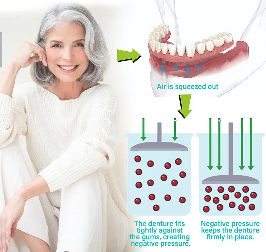 Medazy™-Advanced Custom-Fit Functional Dentures 😁 Smile with Confidence