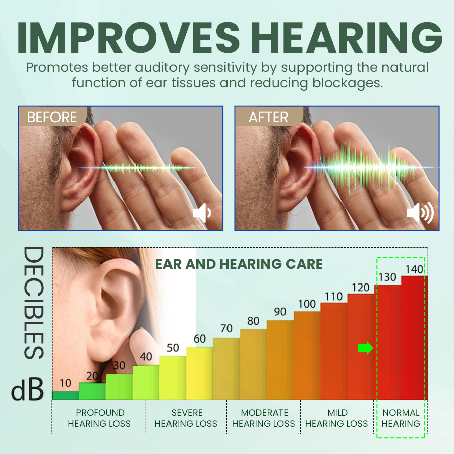 🔥Limited-Time Offer👂🏼NESLEMY™ Ear Care Solution