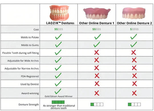 Medazy™-Advanced Custom-Fit Functional Dentures 😁 Smile with Confidence