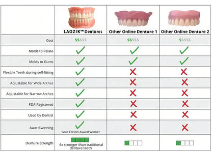 Medazy™-Advanced Custom-Fit Functional Dentures 😁 Smile with Confidence