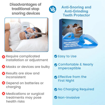 Adjustable Anti-Snoring Mouthpiece