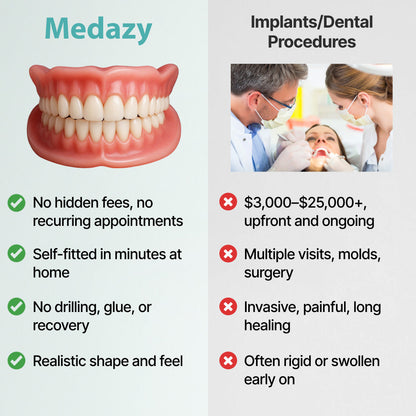 Medazy™ Custom-Fit Full Functional Dentures